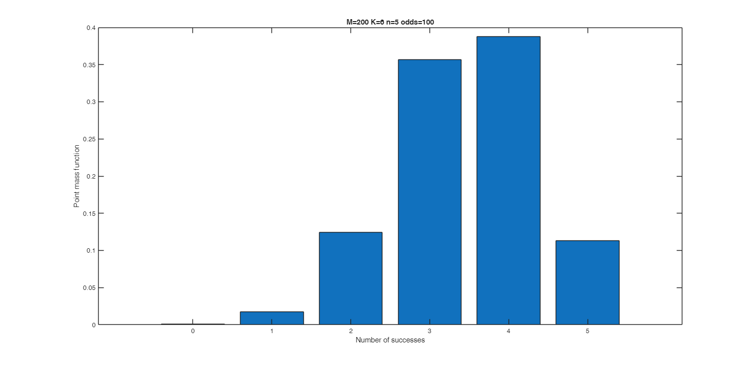 Click here for the graphical output of this example (link to Ro.S.A. website).